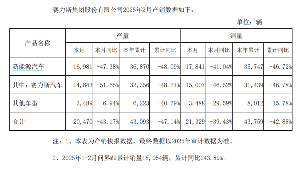聚宝盆配资 恒力石化：一季度净利润20.51亿元，同比下降4.13%