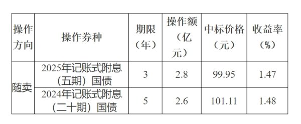 传金所配资 超135亿元，财政部下达2025年第一批节能减排补助资金预算