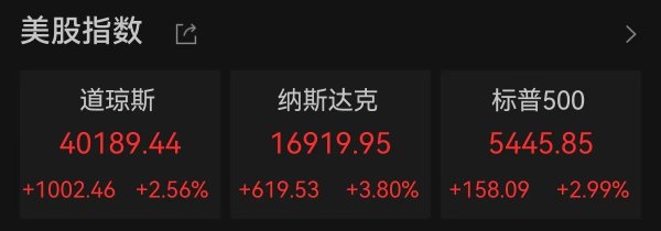 驰盈策略 美股集体高开，纳斯达克中国金龙指数大涨！现货黄金失守3300美元关口