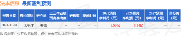 升富策略 太平洋：给予法本信息买入评级